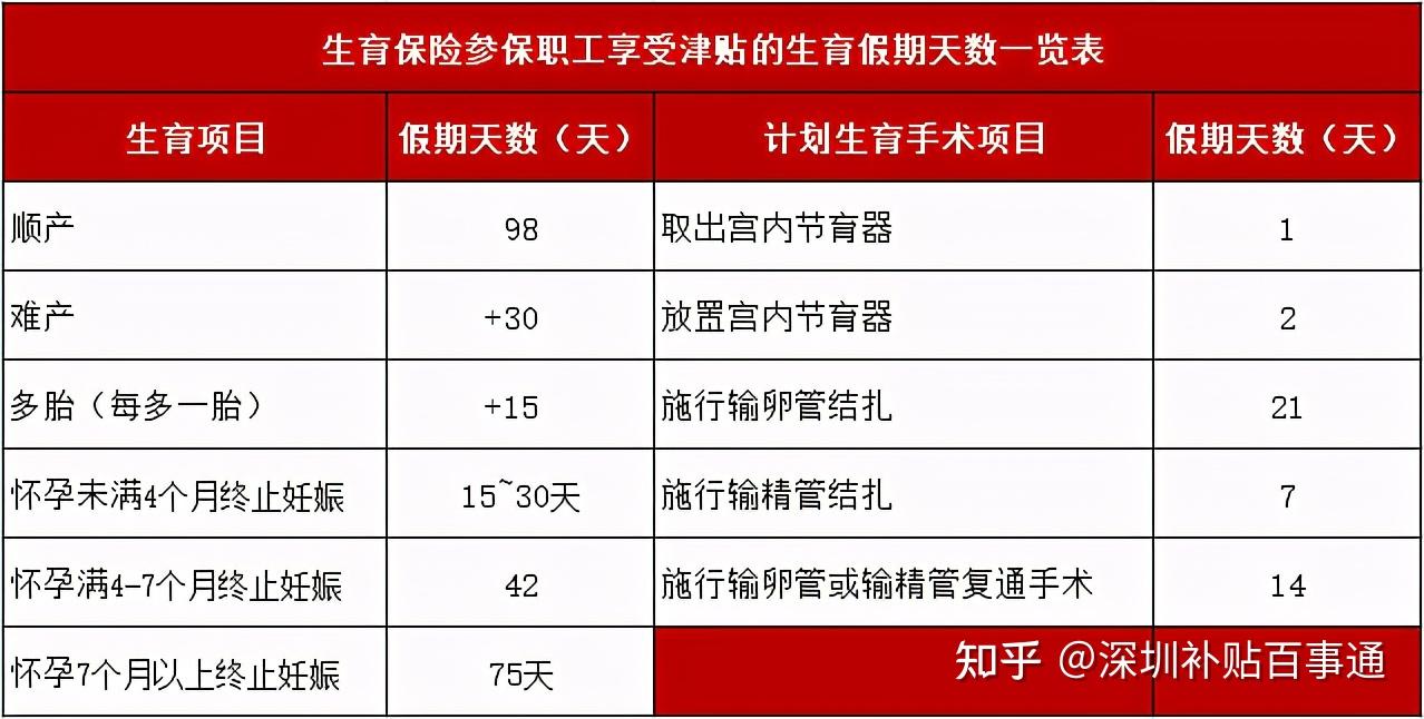 产假工资最新规定及其社会影响分析