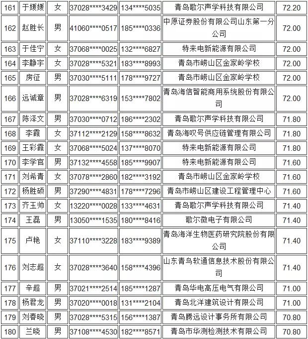 青岛市公租房最新动态全面解读