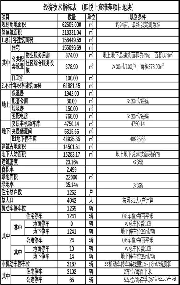 宿迁最新房价动态及市场走势分析，购房指南与趋势预测