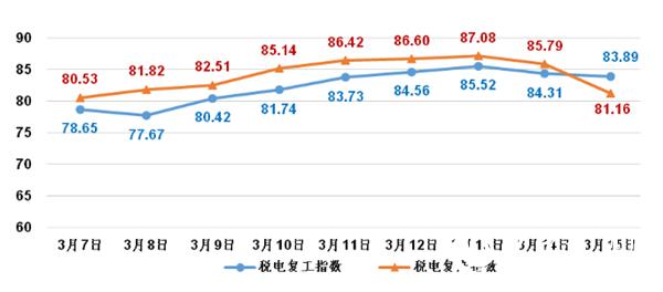 第466页