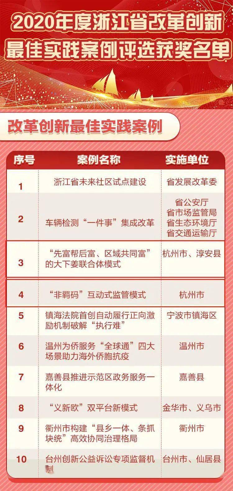 澳门内部最精准免费资料棉花诗,准确资料解释落实_理财版36.781