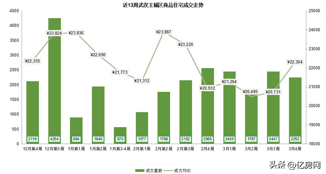 第270页