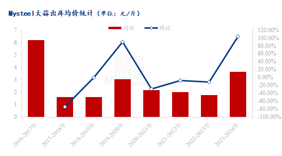 第354页