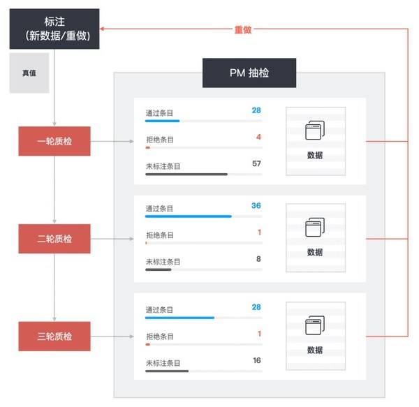 新澳正版资料免费提供,实地考察数据解析_iPad98.83