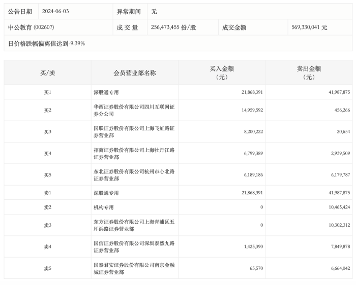 第283页