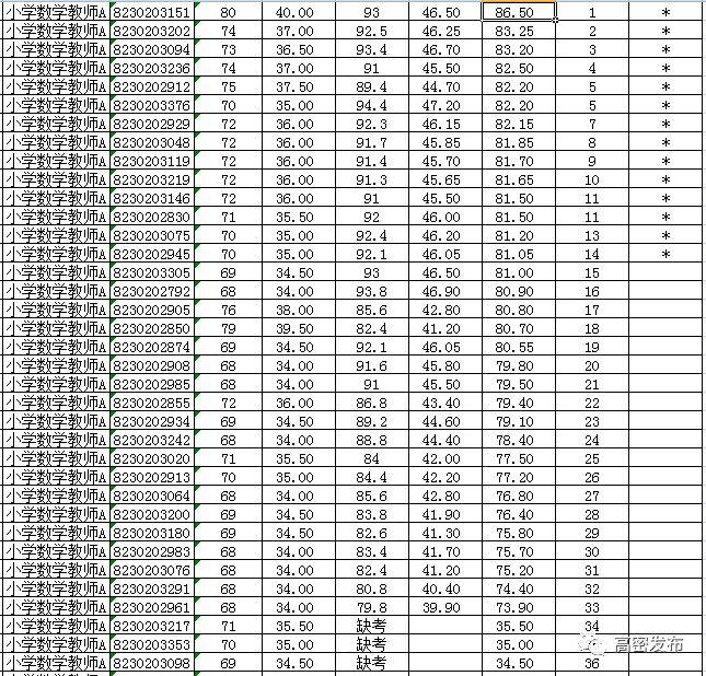 高密最新招聘信息汇总