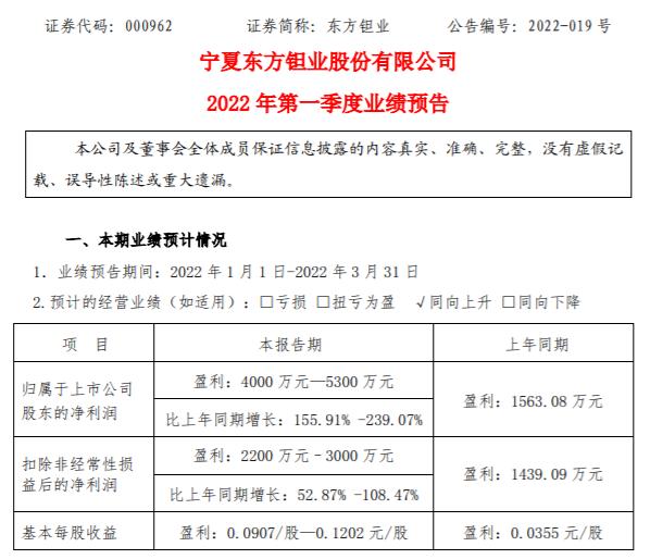 东方钽业引领行业变革，开启发展新篇章，最新公告揭示未来方向