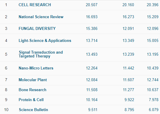 SCI最新影响因子概览，聚焦2014年分析与影响研究