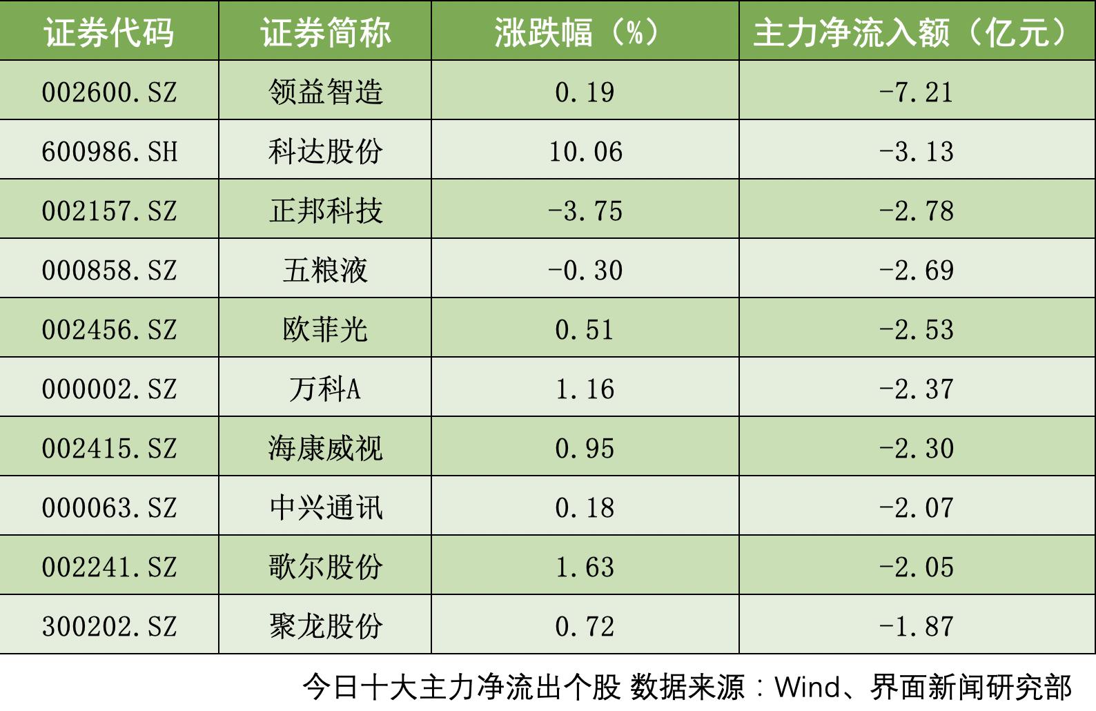 科达股份最新动态聚焦，600986消息一览