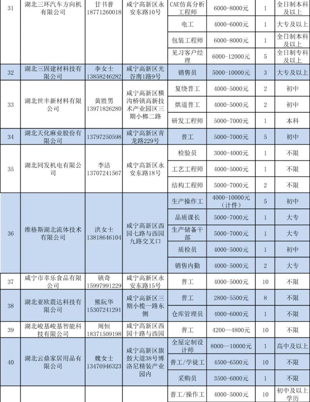 咸宁最新招工信息及其社会影响分析