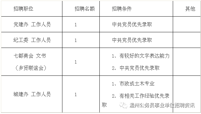 七都最新招聘动态与人才吸引力深度解析